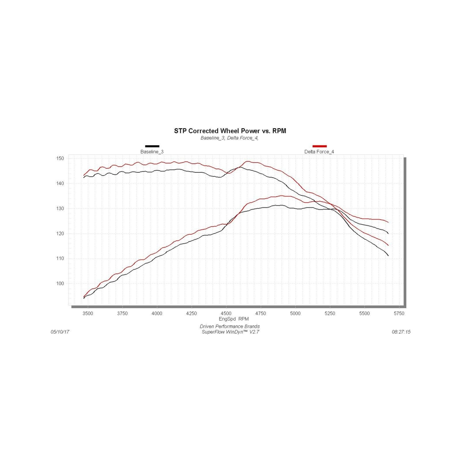 Delta Force Performance Air Intake Carb Compliant Fits 2007-2011 Jeep Wrangler With 3.8L Engine Carb Compliant Under Eo# D-698-10 Flowmaster - Image 5