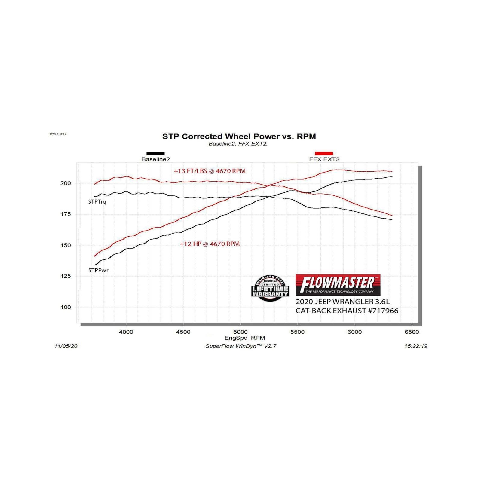 Flow Fx Extreme Cat-Back Exhaust System Fits 2018-2026 Jeep Wrangler Jl 3.6L Flow Fx Extreme Stainless Steel 3.0 Inch Cat-Back System Flowmaster - Image 8